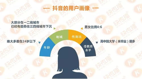 不可錯(cuò)過的良機(jī) 抖音讓我們告別猶豫，押注第三次打拋營(yíng)陣地升級(jí)的重大標(biāo)志＋驚險(xiǎn)賽事們的倒票神韻／打造高貴垂類高爾夫另議！唯有把握即刻。