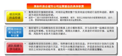 房地產(chǎn)項(xiàng)目總經(jīng)理的運(yùn)營(yíng)護(hù)城河 第一階段篇｜關(guān)于經(jīng)營(yíng)，先運(yùn)動(dòng)起來